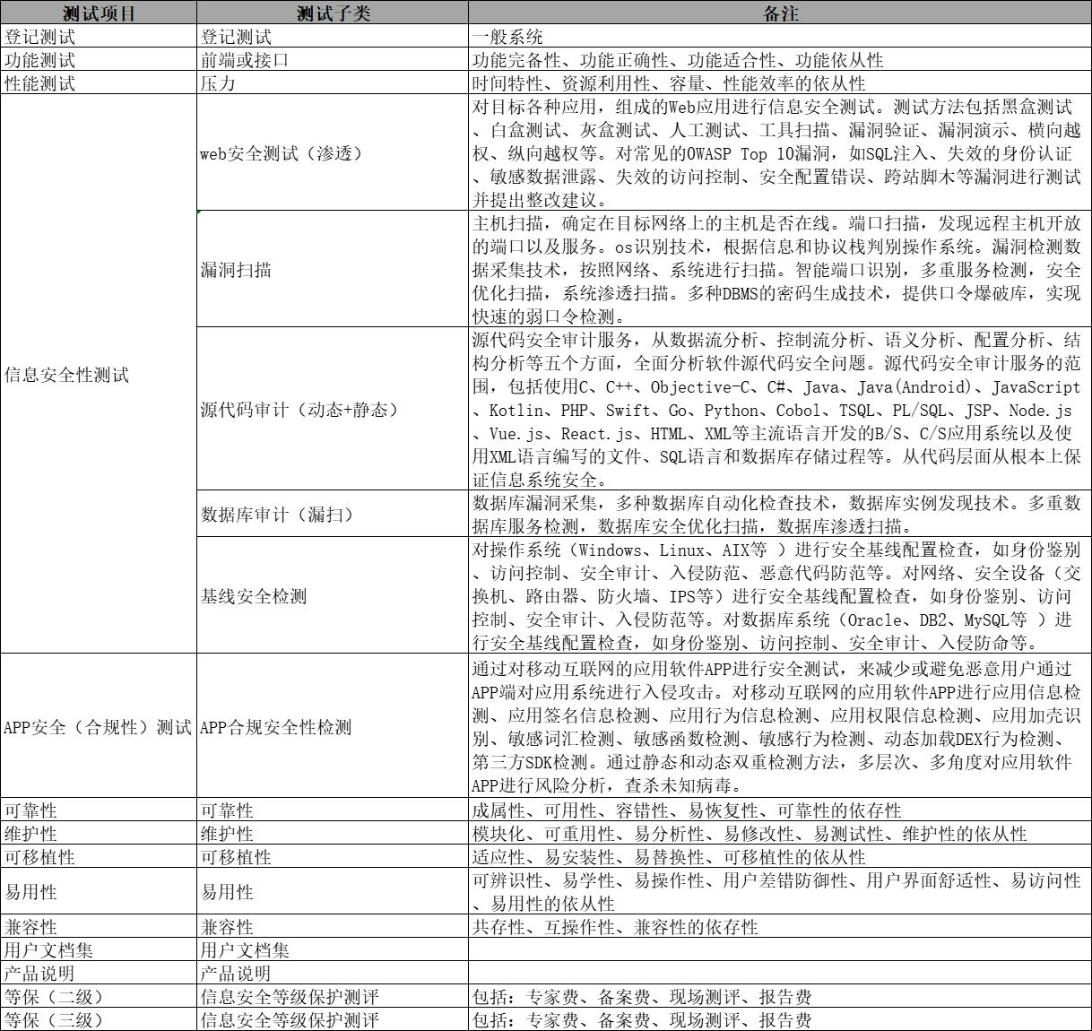 软件配置项测试是什么,软件配置项测试内容有哪些? 第1张 软件配置项测试是什么,软件配置项测试内容有哪些? 第1张