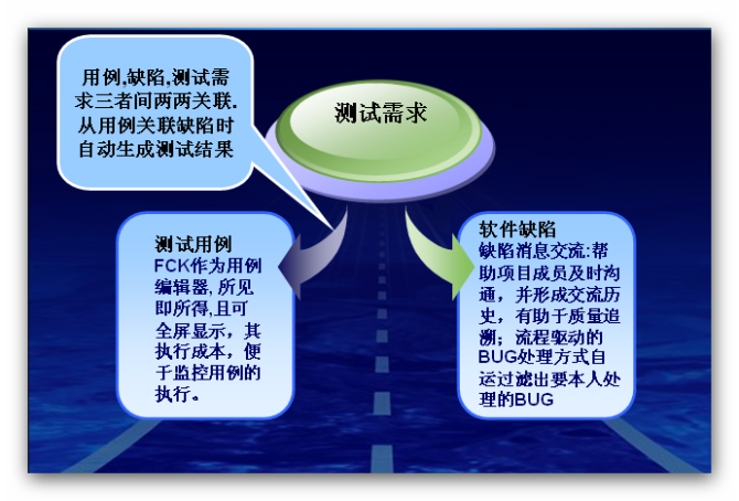 软件配置项测试是什么,软件配置项测试内容有哪些? 第2张 软件配置项测试是什么,软件配置项测试内容有哪些? 第2张
