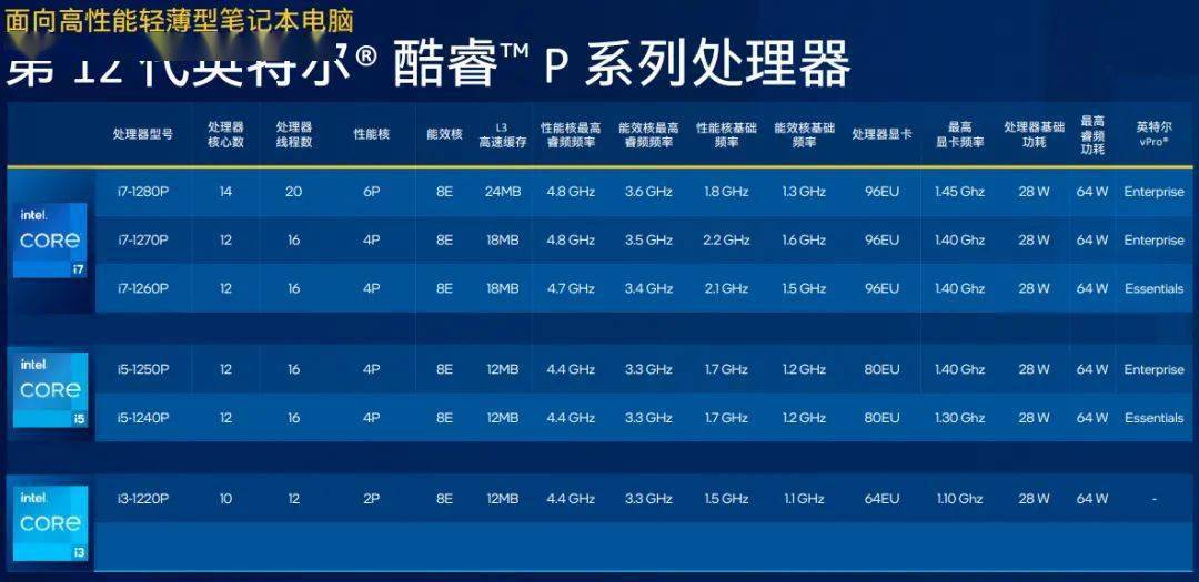优于配置是什么意思?优于配置和最佳配置的区别在哪里 第3张 优于配置是什么意思?优于配置和最佳配置的区别在哪里 第3张