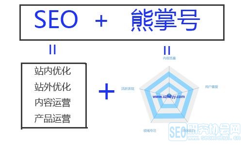 熊掌号换域名后排名会掉吗,新域名百度收录如何快速恢复? 第2张 熊掌号换域名后排名会掉吗,新域名百度收录如何快速恢复? 第2张