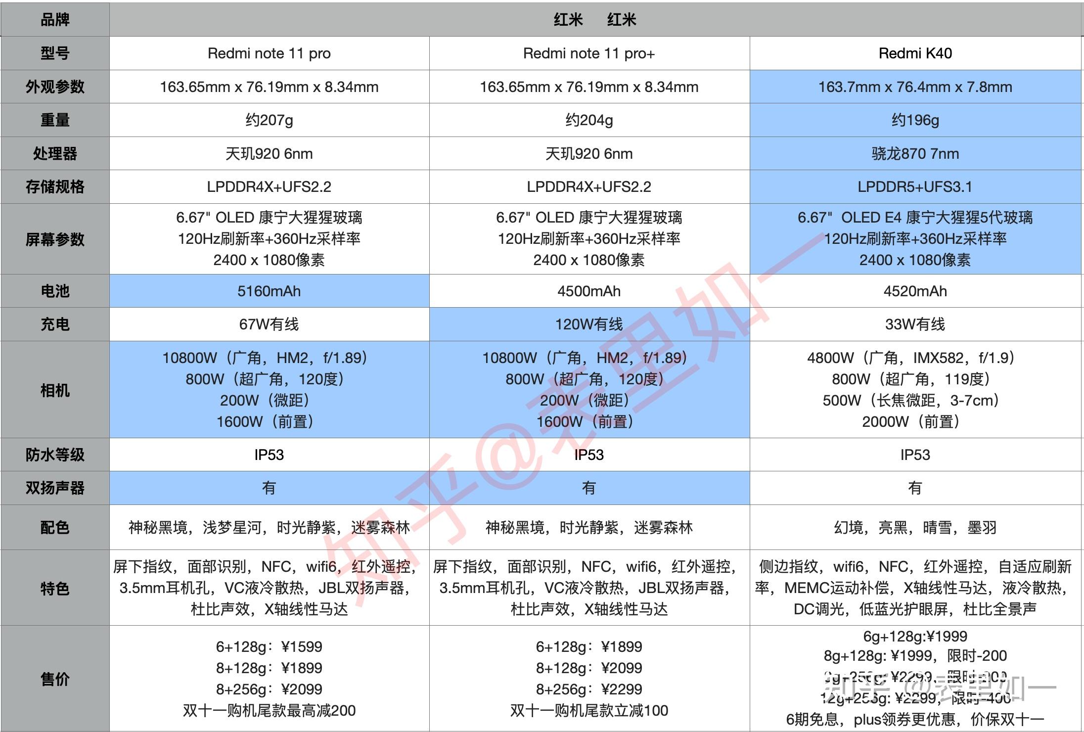 锤子配置到底怎么样,锤子手机哪款配置性价比最高 第3张 锤子配置到底怎么样,锤子手机哪款配置性价比最高 第3张