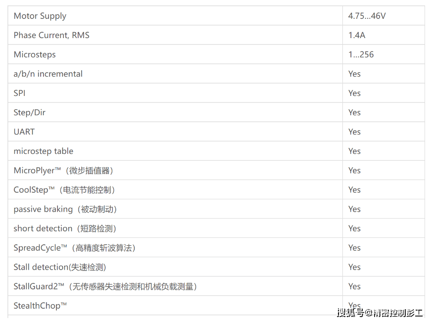 系统配置英文怎么说,系统配置参数怎么设置,英文缩写是什么 第1张 系统配置英文怎么说,系统配置参数怎么设置,英文缩写是什么 第1张