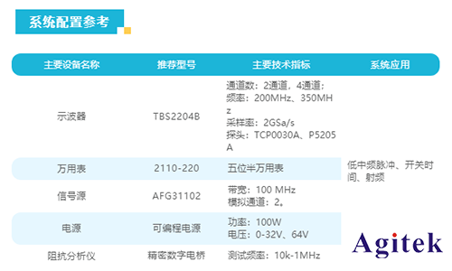 系统配置英文怎么说,系统配置参数怎么设置,英文缩写是什么 第3张 系统配置英文怎么说,系统配置参数怎么设置,英文缩写是什么 第3张