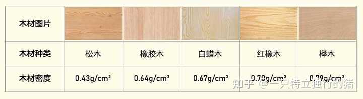 木水配置怎么选?木水搭配技巧有哪些