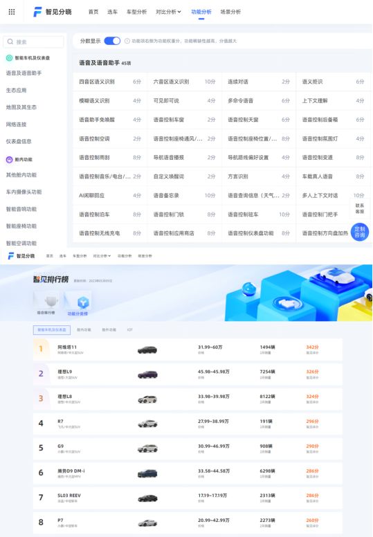 汽车配置查询软件哪个好用?推荐精准的车型配置信息查询平台 第2张 汽车配置查询软件哪个好用?推荐精准的车型配置信息查询平台 第2张