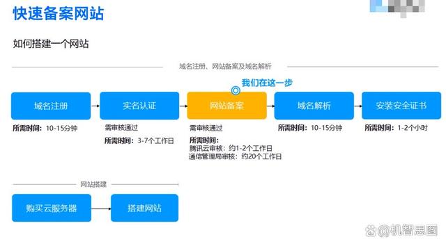 已备案域名如何接入简米云?接入流程和注意事项有哪些 第1张 已备案域名如何接入简米云?接入流程和注意事项有哪些 第1张