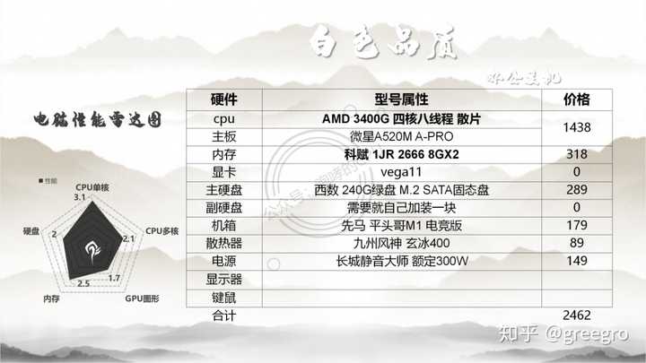 炒股用电脑配置怎么选,炒股电脑配置哪个好 第3张 炒股用电脑配置怎么选,炒股电脑配置哪个好 第3张