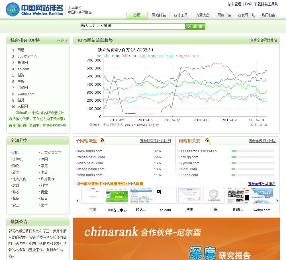 中国域名排名最新数据在哪里查看,怎么分析