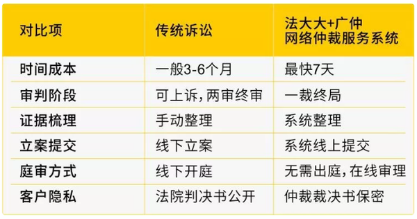 域名抢注仲裁怎么处理,被仲裁了如何申诉,域名争议解决流程 第3张 域名抢注仲裁怎么处理,被仲裁了如何申诉,域名争议解决流程 第3张