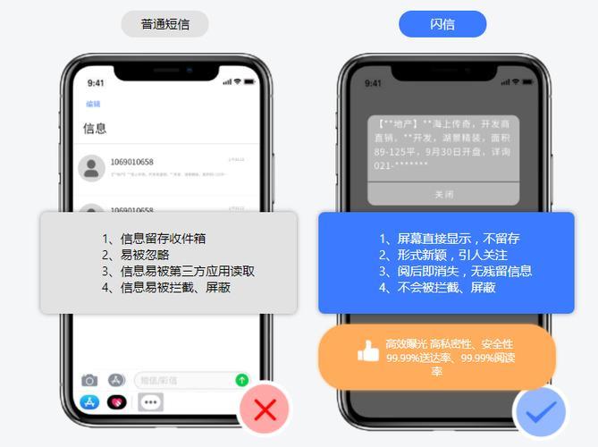 短信域名怎么选,哪个平台的性价比更高些 第3张 短信域名怎么选,哪个平台的性价比更高些 第3张