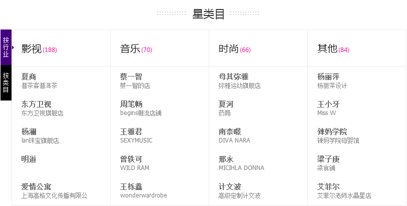明星域名为什么价值百万,怎么挑选有潜力的明星域名? 第3张 明星域名为什么价值百万,怎么挑选有潜力的明星域名? 第3张