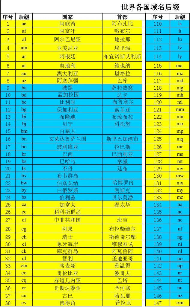 二级域名前缀有哪些大全,二级域名前缀怎么取