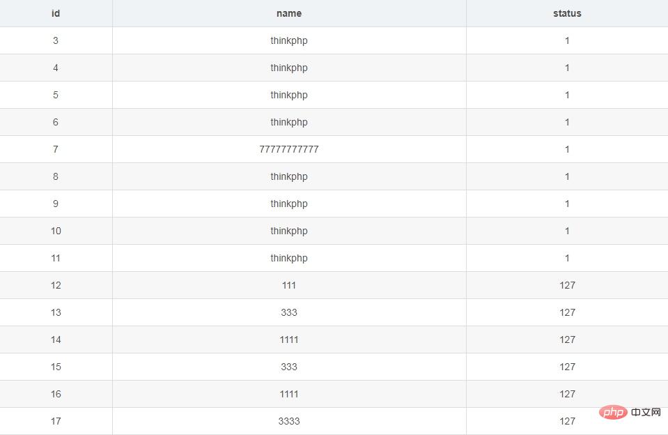 ThinkPHP获取当前域名怎么做?,获取当前域名函数 第3张 ThinkPHP获取当前域名怎么做?,获取当前域名函数 第3张