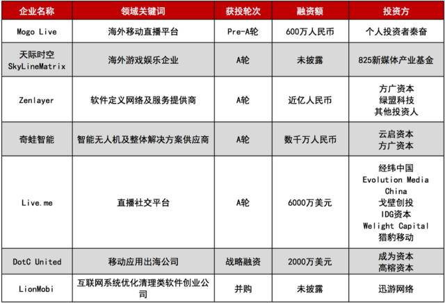 企业动态,公司成功完成千万级融资,凭什么获得资本青睐?怎么做到的?