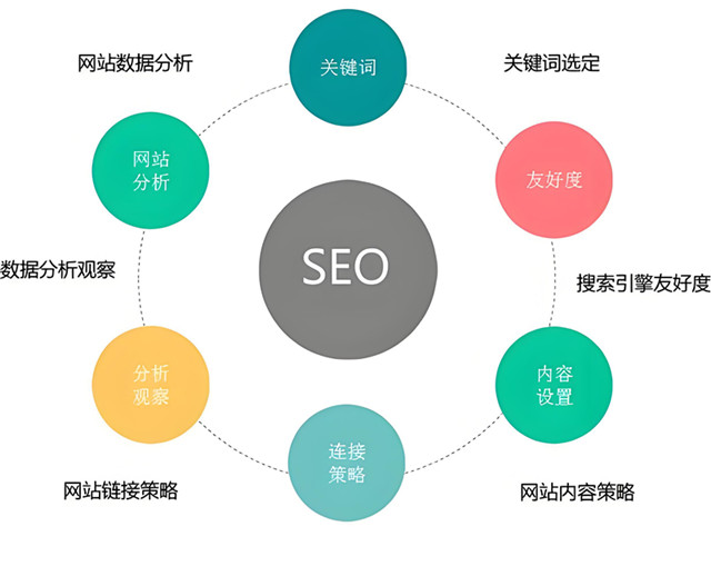 深度域名是什么,深度域名对网站优化有哪些作用 第2张 深度域名是什么,深度域名对网站优化有哪些作用 第2张