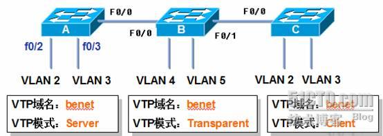xv60通过什么连接服务器,连接方式是什么?