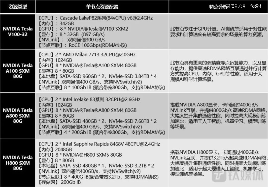 服务器a800显卡长什么样,如何从外观判断性能等级?