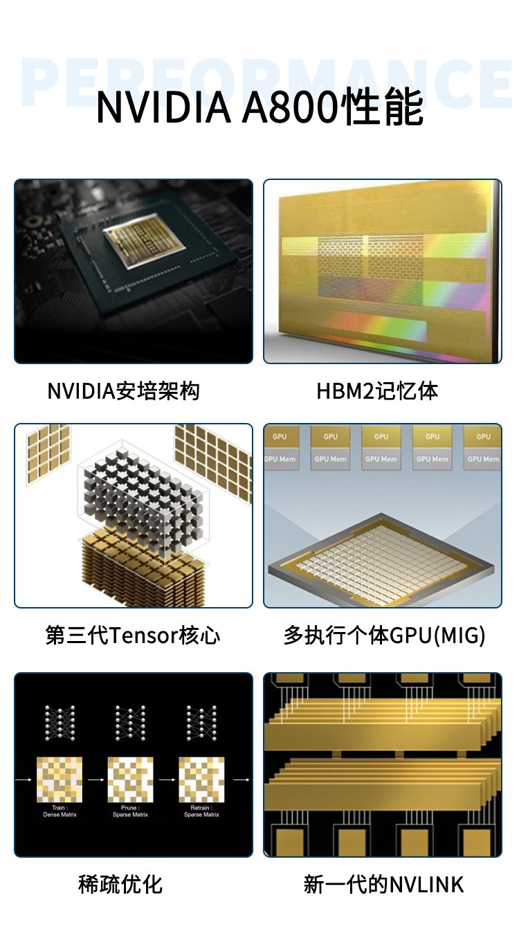 服务器a800显卡长什么样,如何从外观判断性能等级?
