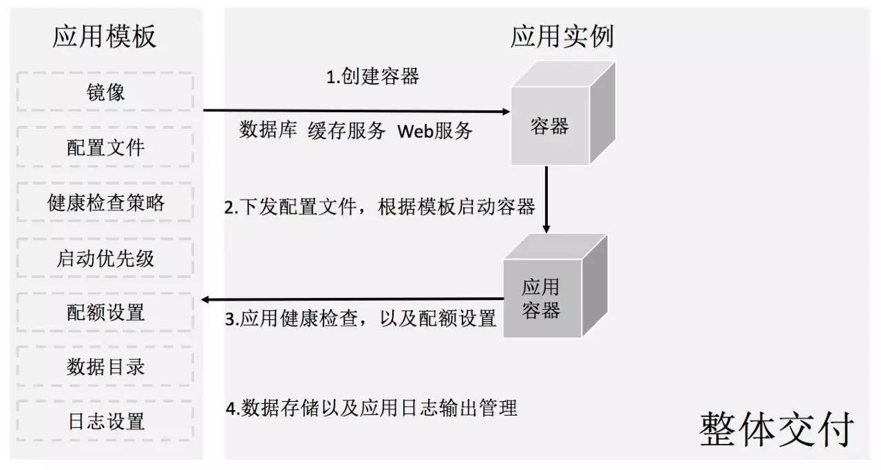 配置管理程序到底是什么,如何实施配置管理实现持续交付 第2张 配置管理程序到底是什么,如何实施配置管理实现持续交付 第2张