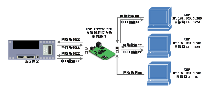 串口服务器mcp模式是什么意思,mcp模式配置方法及作用详解 第1张 串口服务器mcp模式是什么意思,mcp模式配置方法及作用详解 第1张