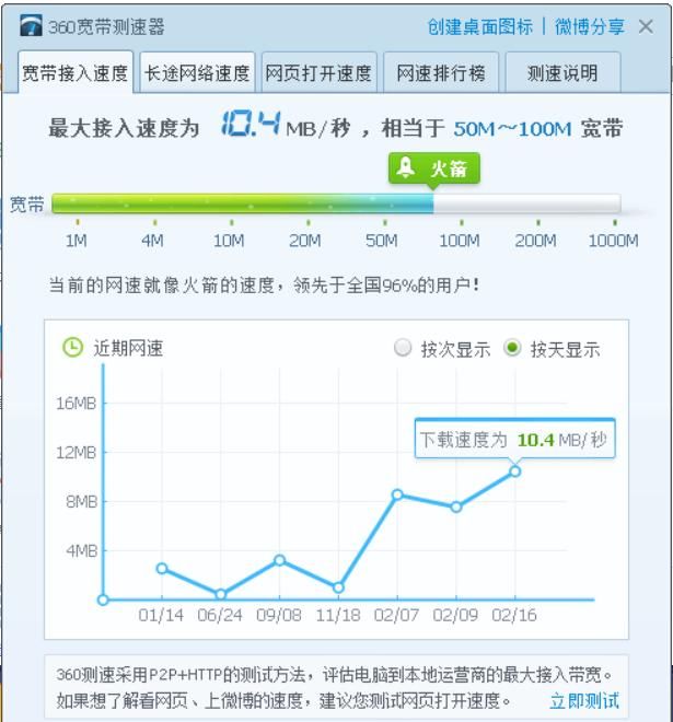 服务器1mbps带宽能干什么,低带宽下能做什么业务? 第1张 服务器1mbps带宽能干什么,低带宽下能做什么业务? 第1张