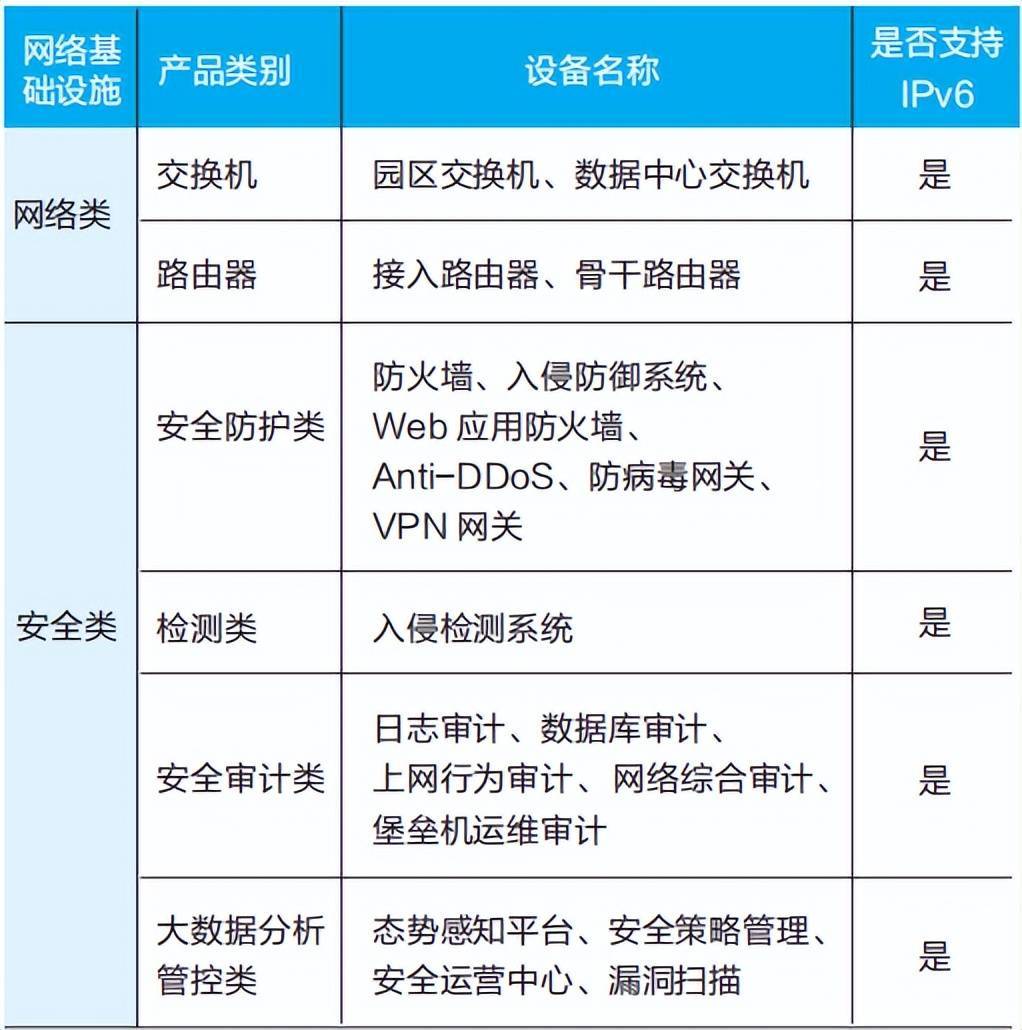 ipv6服务器机柜有什么用,部署ipv6机柜需要哪些条件? 第3张 ipv6服务器机柜有什么用,部署ipv6机柜需要哪些条件? 第3张