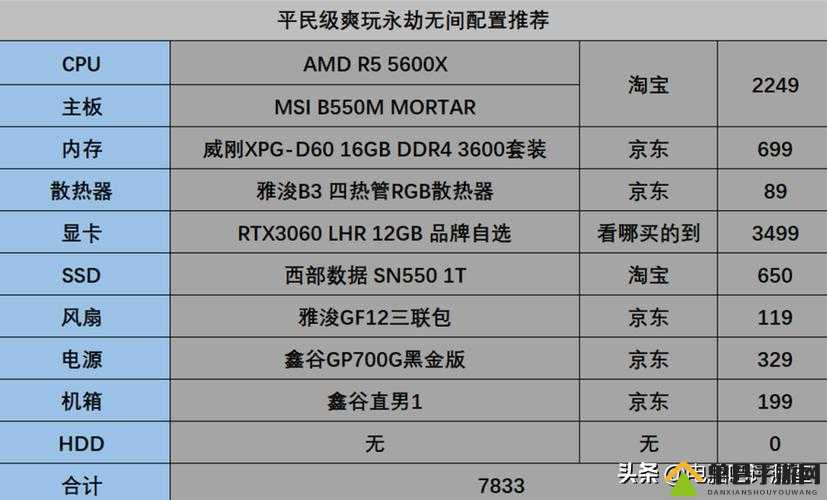 极品18配置要求高吗?,极品18配置最低要求是什么 第3张 极品18配置要求高吗?,极品18配置最低要求是什么 第3张