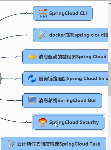 SpringCloud配置中心怎么用?,配置中心常见问题 第2张 SpringCloud配置中心怎么用?,配置中心常见问题 第2张