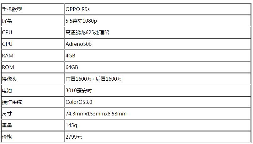 OPPO A59s配置怎么样?性能参数详解,长尾疑问词 第1张 OPPO A59s配置怎么样?性能参数详解,长尾疑问词 第1张