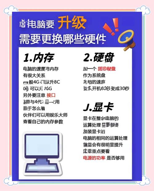 旧电脑怎么升级配置?哪些配件值得换,提升性能最明显? 第1张 旧电脑怎么升级配置?哪些配件值得换,提升性能最明显? 第1张