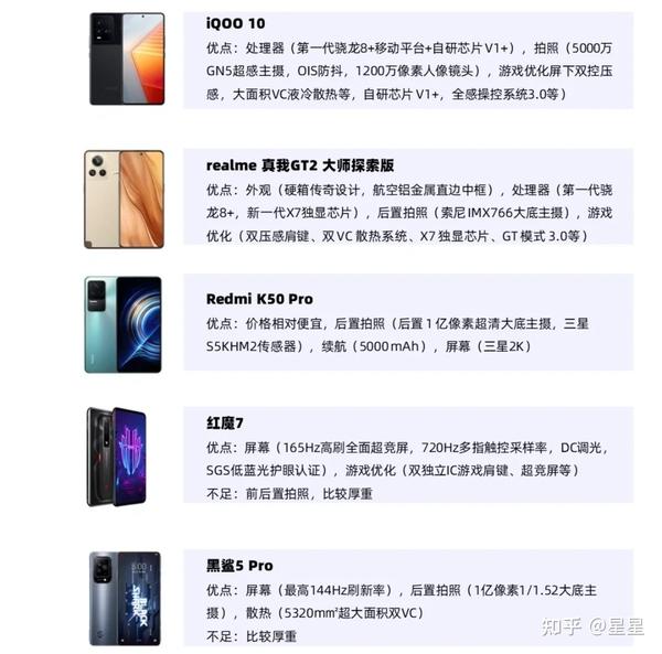 现在配置最高的手机是哪款,性价比到底怎么样? 第2张 现在配置最高的手机是哪款,性价比到底怎么样? 第2张