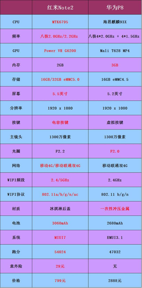 华为P8配置参数性能表现怎么样,性价比高吗值得买吗 第2张 华为P8配置参数性能表现怎么样,性价比高吗值得买吗 第2张