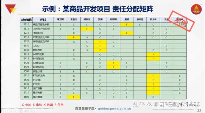 软件项目配置管理怎么做?软件配置管理工具选型指南