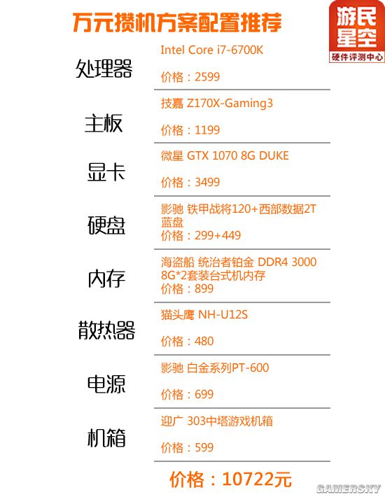 2k配置需要多少钱?2k配置怎么选择最合理 第1张 2k配置需要多少钱?2k配置怎么选择最合理 第1张