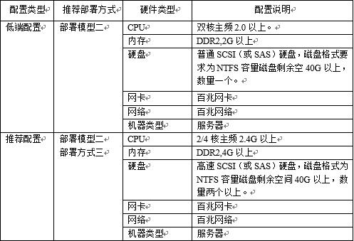 阵列卡配置怎么做?阵列卡配置方法详解,长尾疑问词 第1张 阵列卡配置怎么做?阵列卡配置方法详解,长尾疑问词 第1张