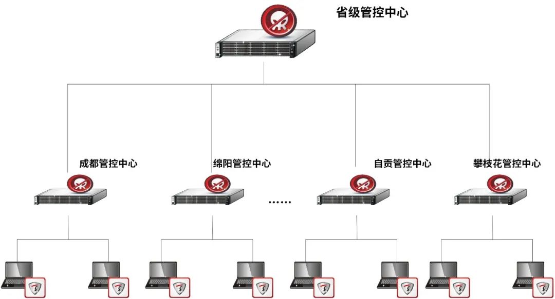 统一配置中心是什么?为什么需要集中管理配置? 第1张 统一配置中心是什么?为什么需要集中管理配置? 第1张