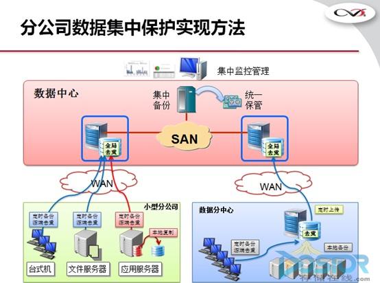 统一配置中心是什么?为什么需要集中管理配置? 第3张 统一配置中心是什么?为什么需要集中管理配置? 第3张
