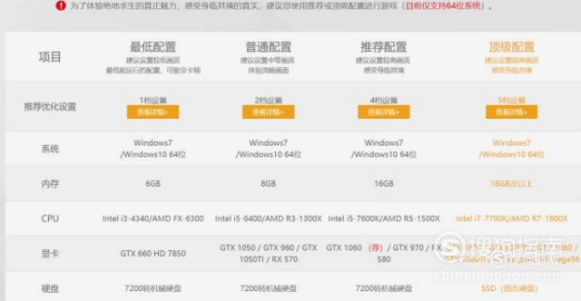 笔记本吃鸡最低配置要求是什么,2026游戏本推荐哪款性价比高 第1张 笔记本吃鸡最低配置要求是什么,2026游戏本推荐哪款性价比高 第1张