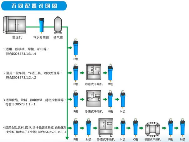 过滤器的配置怎么做?过滤器配置步骤,过滤器配置详解 第1张 过滤器的配置怎么做?过滤器配置步骤,过滤器配置详解 第1张