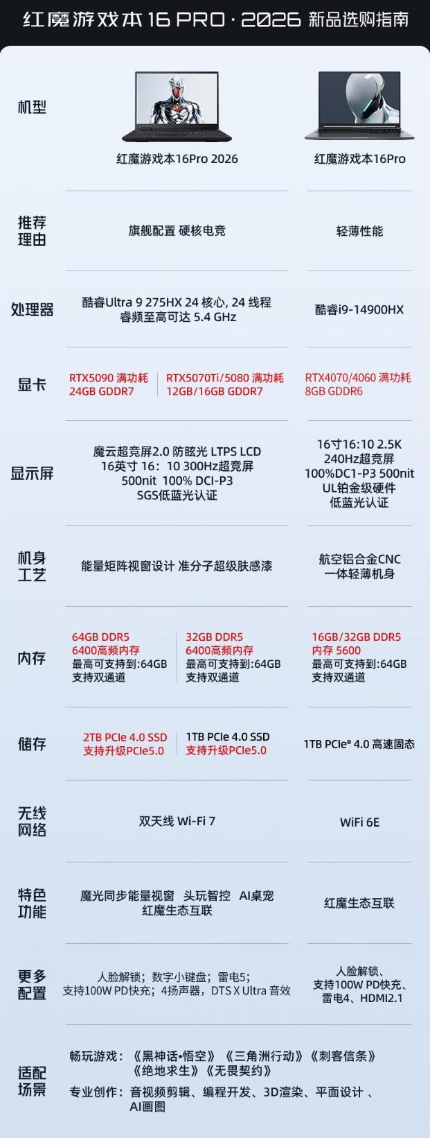 什么配置的电脑好,2026年办公游戏兼顾的主机怎么选 第1张 什么配置的电脑好,2026年办公游戏兼顾的主机怎么选 第1张