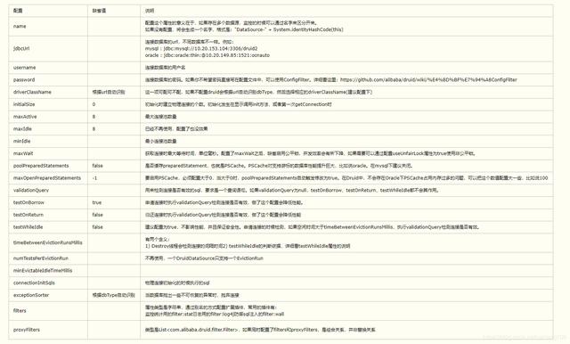 Druid连接池配置怎么优化?连接池参数如何设置 第1张 Druid连接池配置怎么优化?连接池参数如何设置 第1张