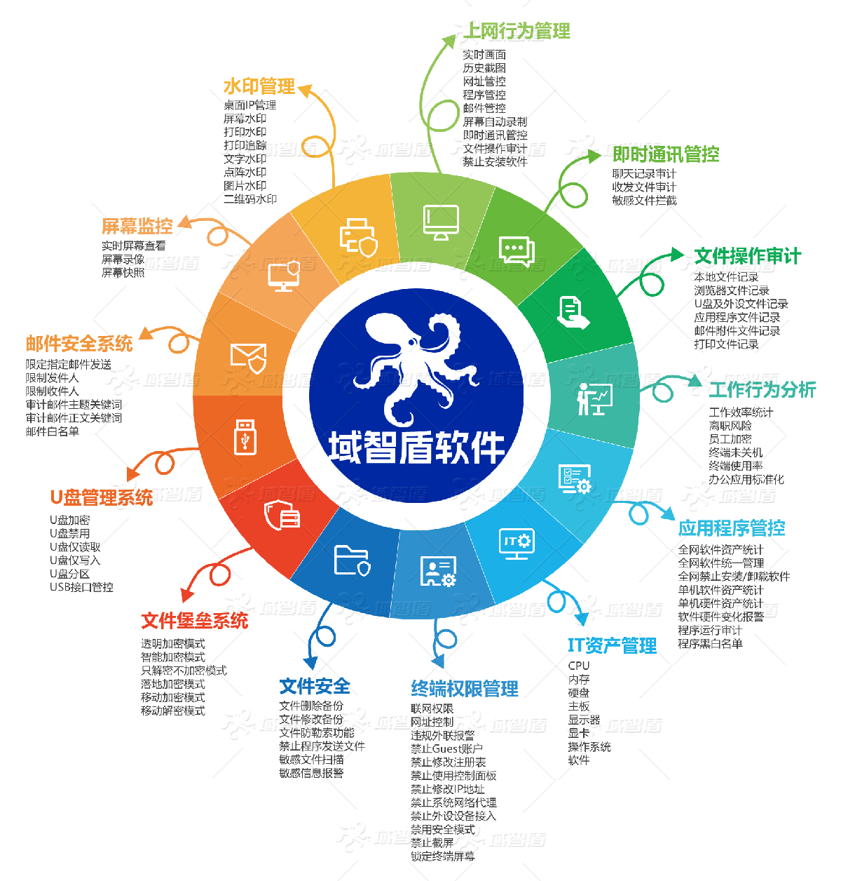 软件配置管理工具有哪些推荐,好用的配置管理软件排名 第2张 软件配置管理工具有哪些推荐,好用的配置管理软件排名 第2张