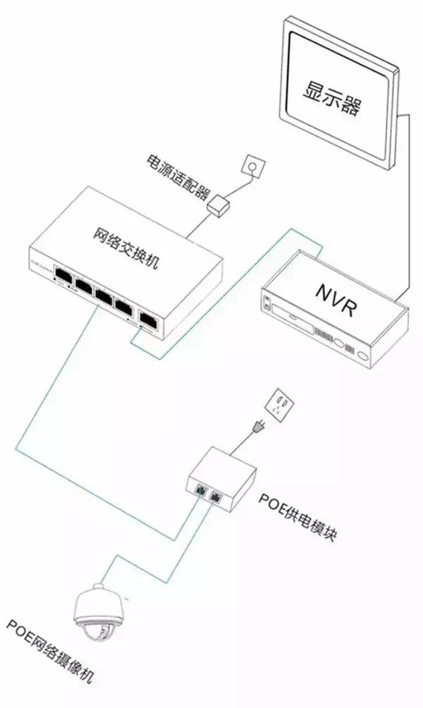如何监控f5 pool连接数,资源池是什么