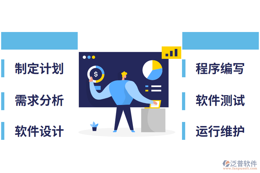 软件配置管理计划是什么,具体如何制定和实施?