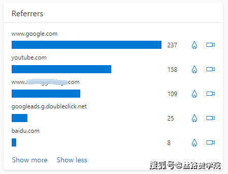 网站怎么跟踪访客浏览行为,统计功能有哪些? 第1张 网站怎么跟踪访客浏览行为,统计功能有哪些? 第1张