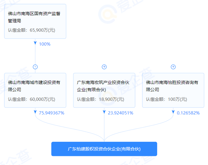 佛山南海网站建设创建设备哪家好,大概多少钱? 第3张 佛山南海网站建设创建设备哪家好,大概多少钱? 第3张