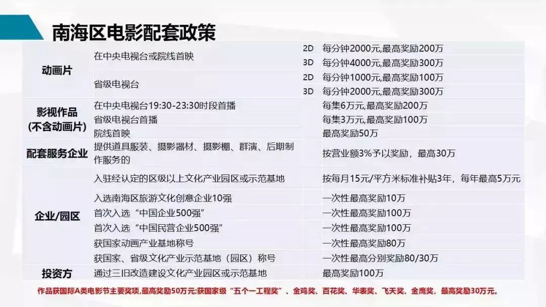 佛山南海网站建设创建设备哪家好,大概多少钱? 第2张 佛山南海网站建设创建设备哪家好,大概多少钱? 第2张