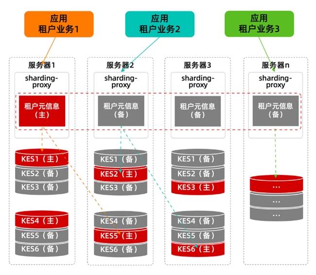 服务器如何创建多个网站,网站资产怎么管理?