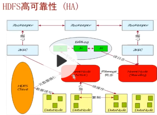 如何配置HDFS客户端元数据缓存,读取性能优化怎么做? 第1张 如何配置HDFS客户端元数据缓存,读取性能优化怎么做? 第1张
