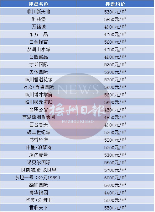 抚州网站制作和声音制作怎么收费,哪家靠谱? 第2张 抚州网站制作和声音制作怎么收费,哪家靠谱? 第2张